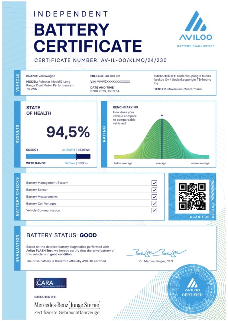 Sample AVILOO Battery Health Certificate