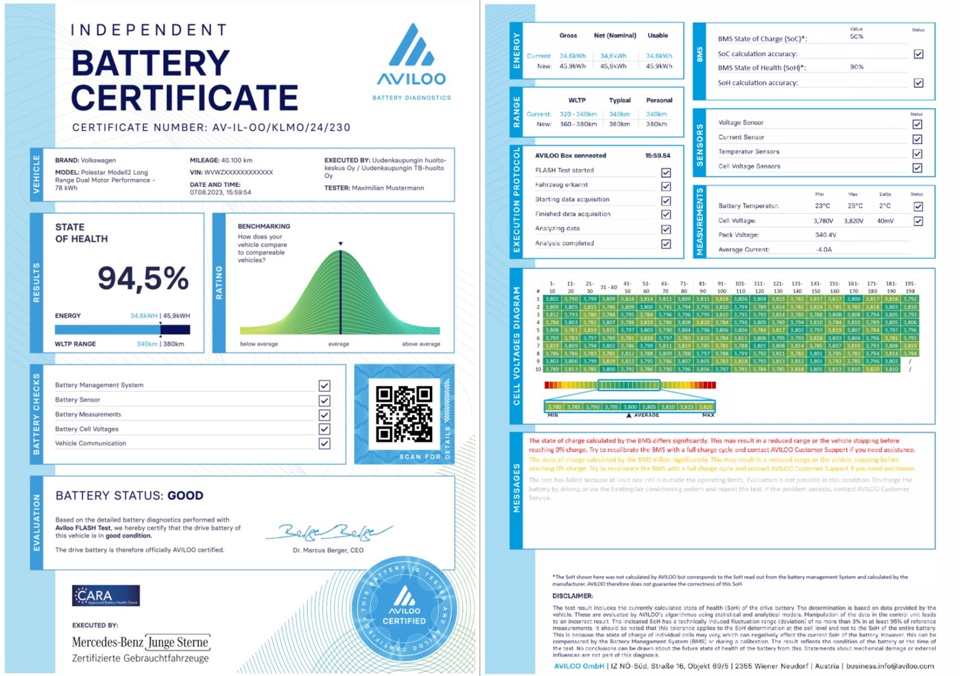 Sample AVILOO Battery Certificate, full two-page report
